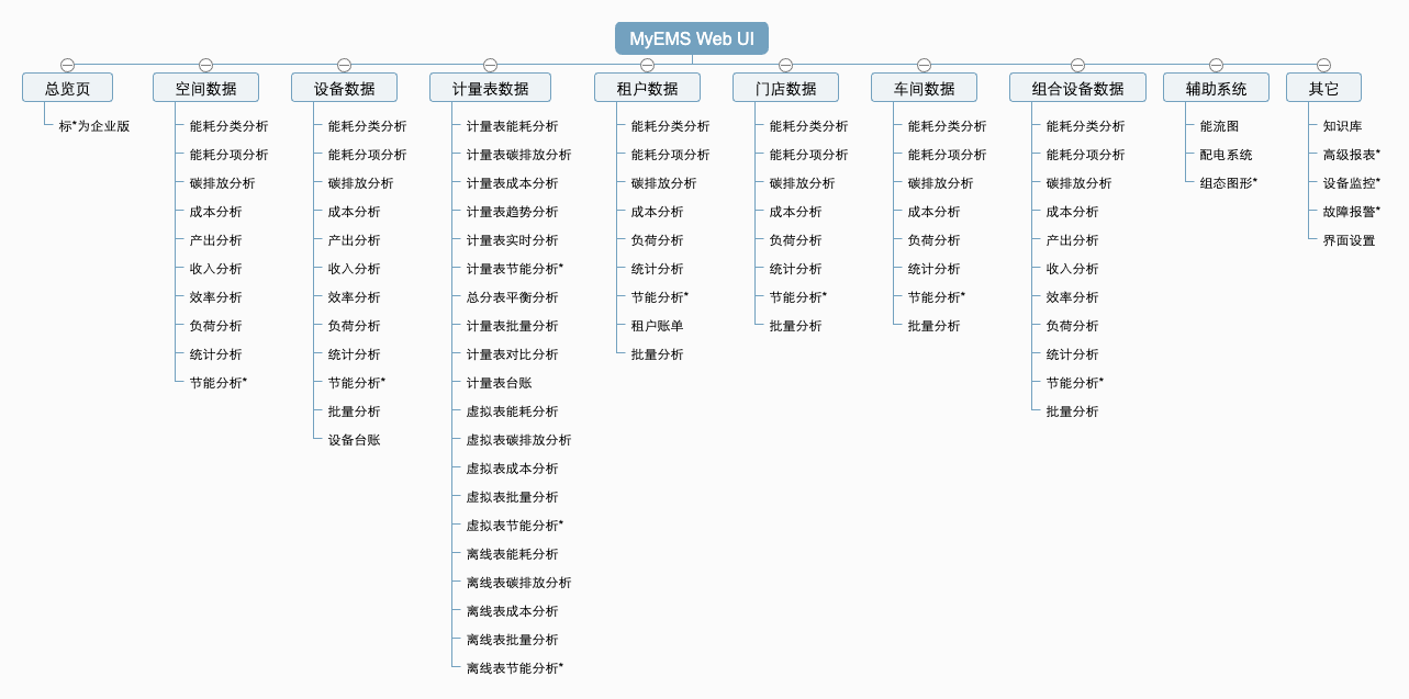myems-web-ui-features-zh-hans-59cde3b7688799fdd7a34c1b1896dd42